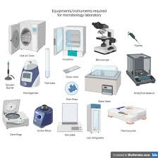 Scientific instruments and microscopes